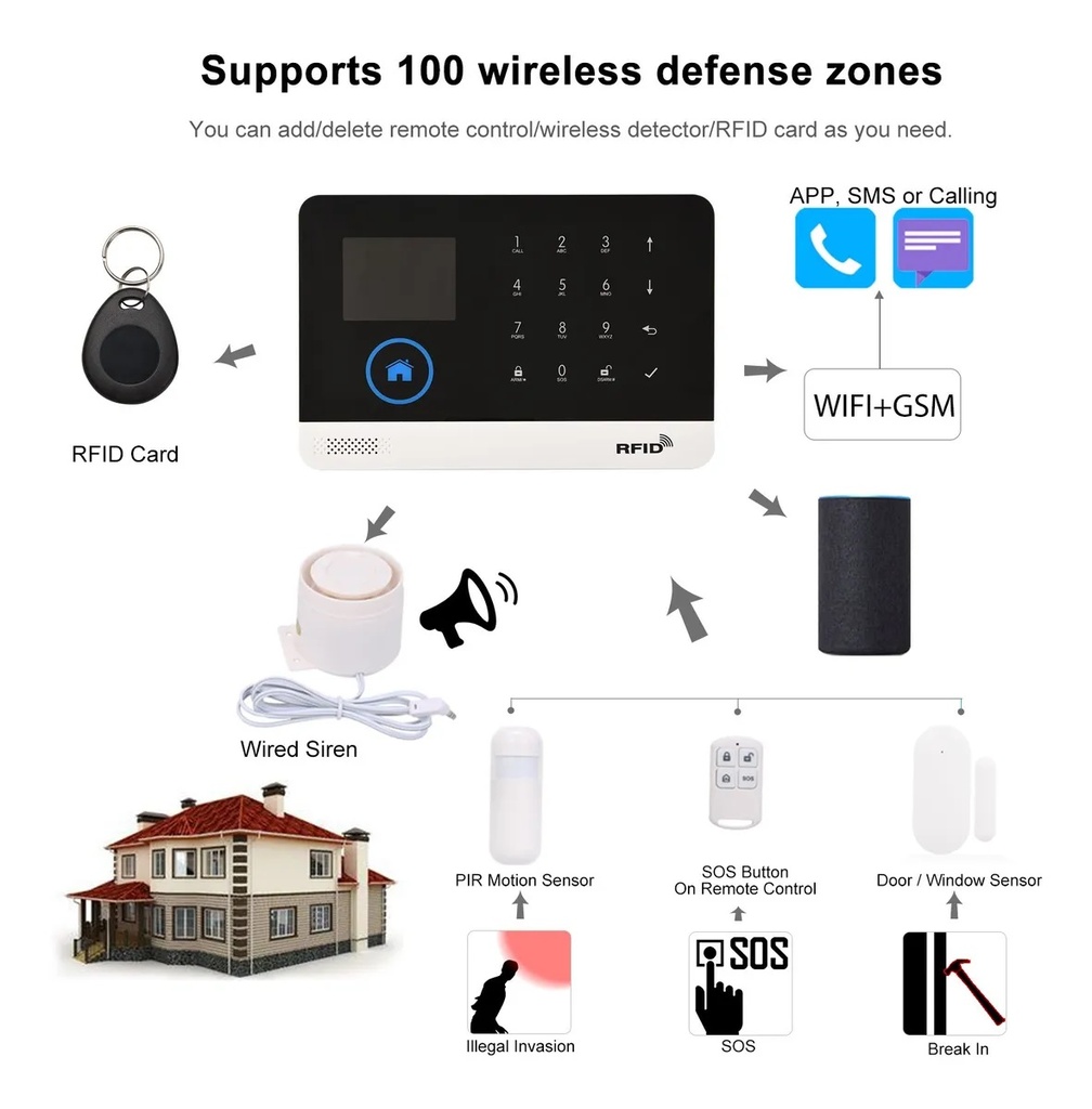 Kit sistema de seguridad alarma hogar con sensor Wifi y Gsm